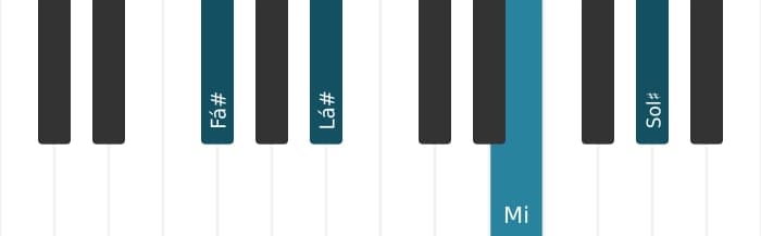 Voz de piano do acorde Fá sustenido Nona sem quinta - 0