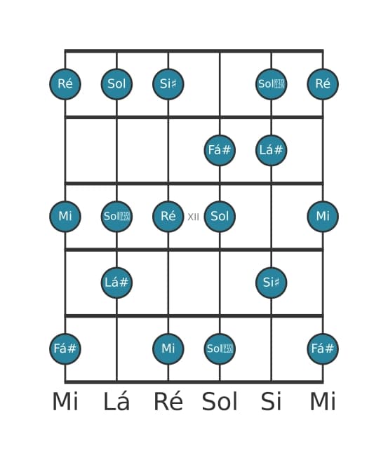 Escala de guitarra para Fá sustenido Alterada na posição 9
