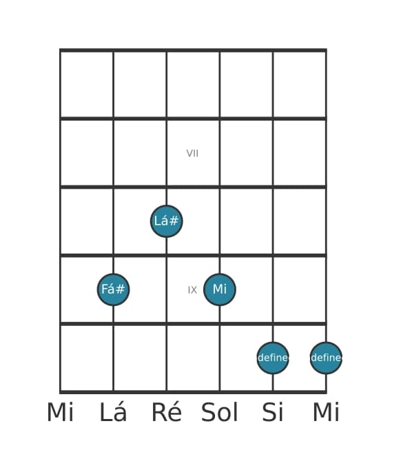 Voz de guitarra #1 do acorde Fá sustenido Altered setima