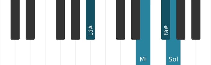 Voz de piano do acorde Fá sustenido Altered setima - 2