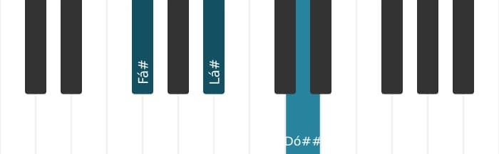Voz de piano do acorde Fá sustenido Aumentado - 0