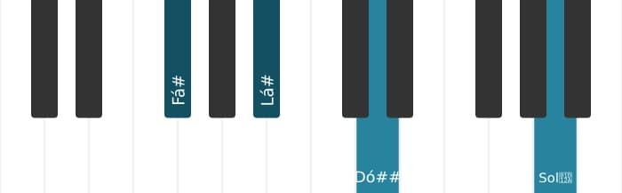 Voz de piano do acorde Fá sustenido Aumentado adicionada sustenido nona - 0