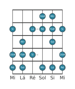Escala de guitarra para Fá sustenido Balinese na posição 5