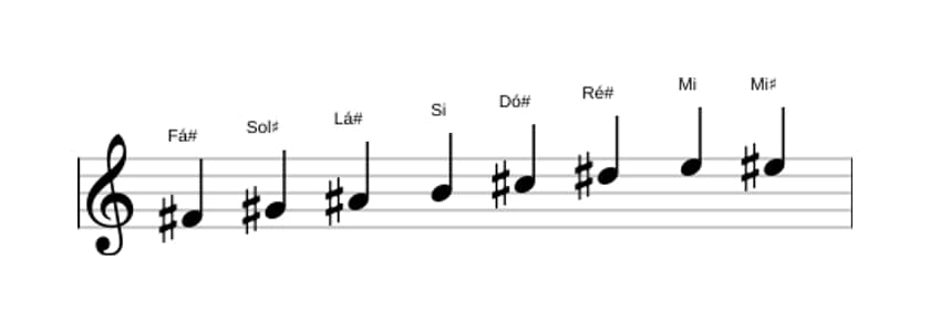 Partituras da escala Fá sustenido Bebop em três oitavas (4)