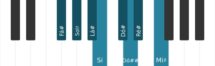 Escala de piano para Fá sustenido Bebop Maior