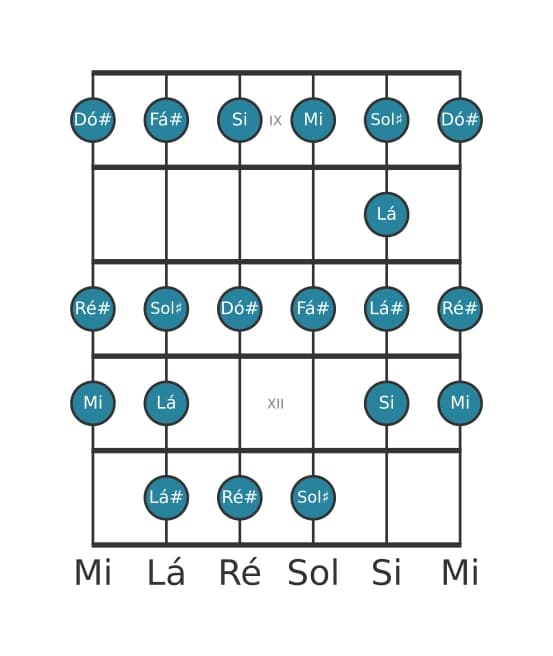 Escala de guitarra para Fá sustenido Bebop Menor na posição 8