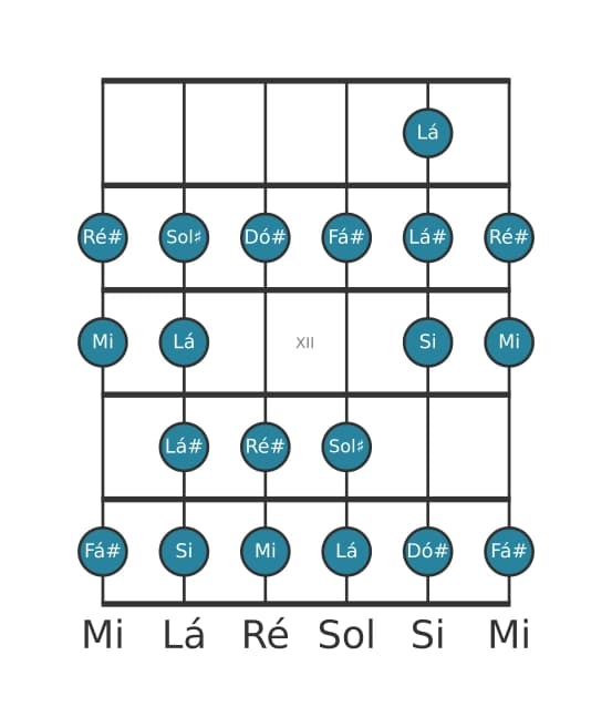 Escala de guitarra para Fá sustenido Bebop Menor na posição 9