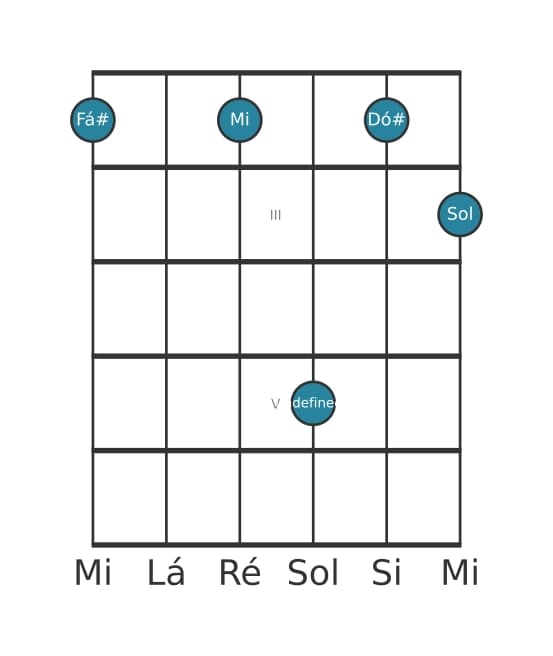 Voz de guitarra #1 do acorde Fá sustenido suspenso quarta bemol nona