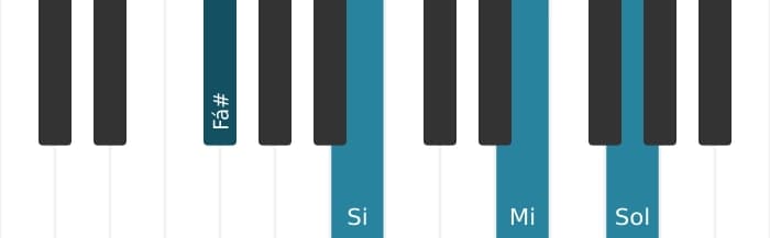 Voz de piano do acorde Fá sustenido suspenso quarta bemol nona - 0