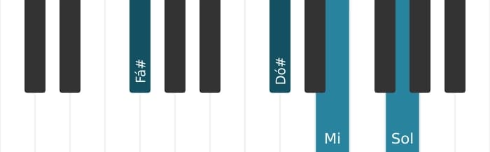 Voz de piano do acorde Fá sustenido suspenso quarta bemol nona - 2