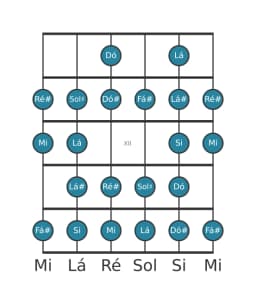 Escala de guitarra para Fá sustenido Blues Composta na posição 9