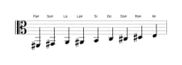 Partituras da escala Fá sustenido Blues Composta em três oitavas (2)