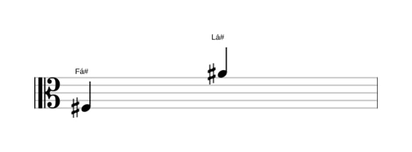 Partitura do intervalo Décima maior em três oitavas (3)