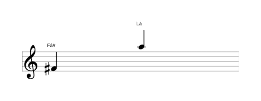 Partitura do intervalo Décima menor em três oitavas (4)