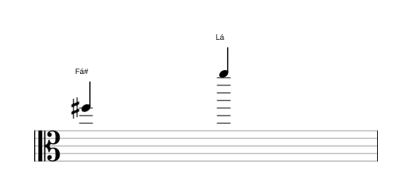 Partitura do intervalo Décima menor em três oitavas (5)