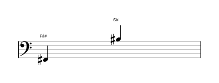 Partitura do intervalo Décima primeira aumentada em três oitavas (2)