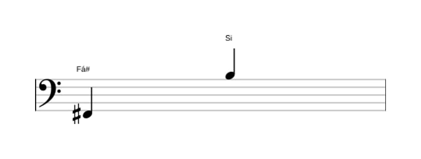Partitura do intervalo Décima primeira justa em três oitavas (2)
