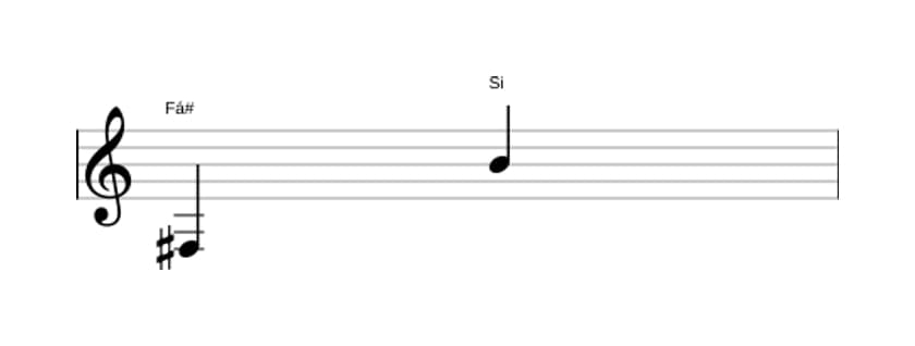 Partitura do intervalo Décima primeira justa em três oitavas (3)
