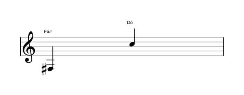 Partitura do intervalo Décima segunda diminuta em três oitavas (3)