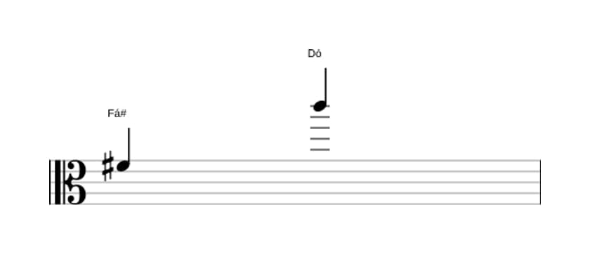 Partitura do intervalo Décima segunda diminuta em três oitavas (4)