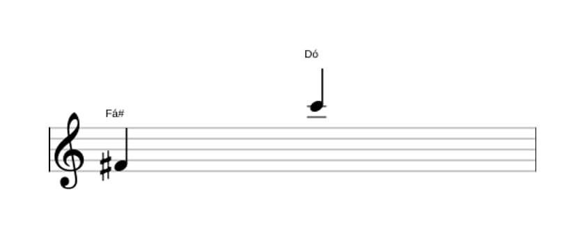 Partitura do intervalo Décima segunda diminuta em três oitavas (4)