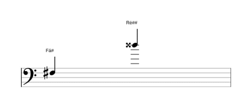 Partitura do intervalo Décima terceira aumentada em três oitavas (3)
