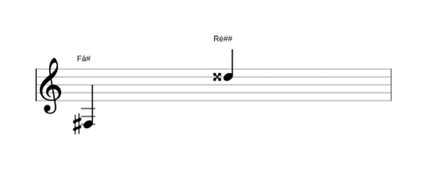Partitura do intervalo Décima terceira aumentada em três oitavas (3)