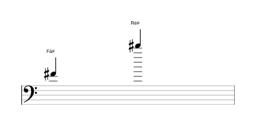 Partitura do intervalo Décima terceira maior em três oitavas (4)