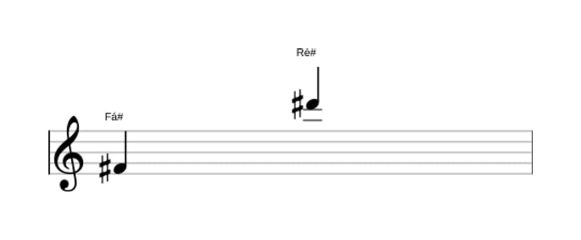 Partitura do intervalo Décima terceira maior em três oitavas (4)