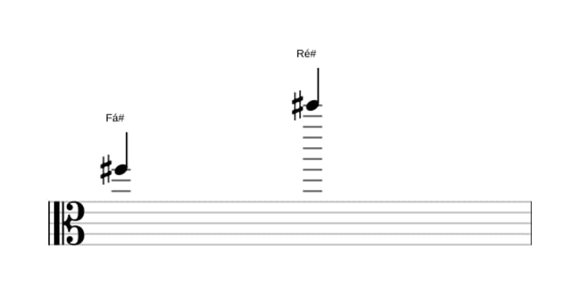Partitura do intervalo Décima terceira maior em três oitavas (5)
