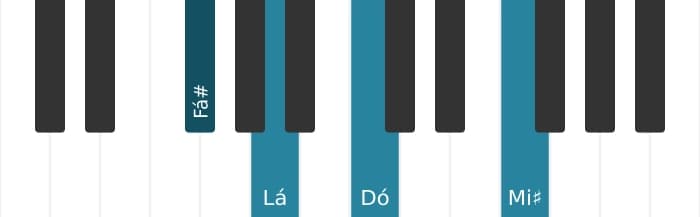 Voz de piano do acorde Fá sustenido Diminuto maior setima - 0