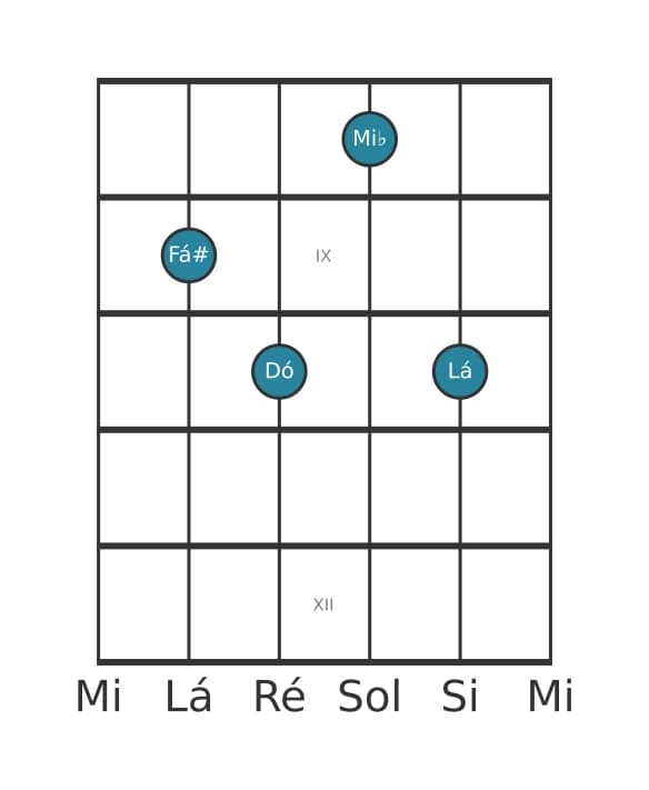 Voz de guitarra #0 do acorde Fá sustenido Diminuto setima