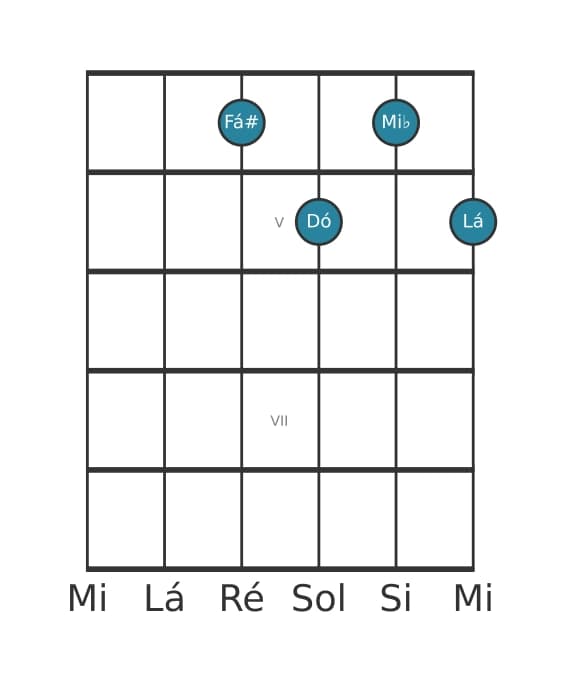 Voz de guitarra #2 do acorde Fá sustenido Diminuto setima