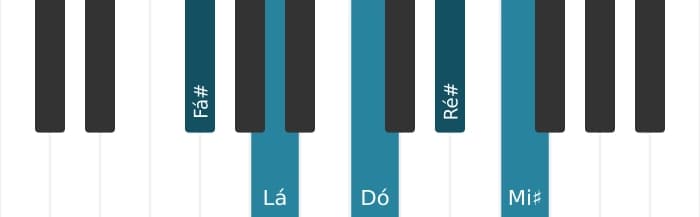 Voz de piano do acorde Fá sustenido Diminuto setima maior setima - 0