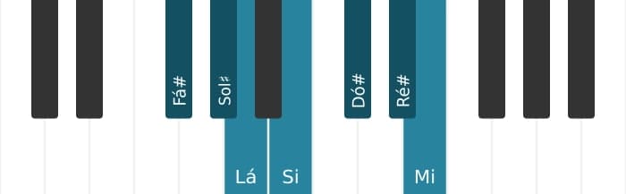 Escala de piano para Fá sustenido Dorian