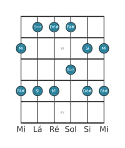 Escala de guitarra para Fá sustenido Egyptian na posição 10