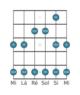 Escala de guitarra para Fá sustenido Egyptian na posição 4