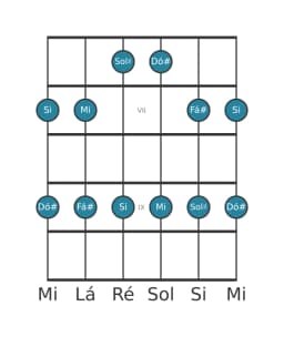 Escala de guitarra para Fá sustenido Egyptian na posição 5