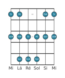 Escala de guitarra para Fá sustenido Egyptian na posição 6
