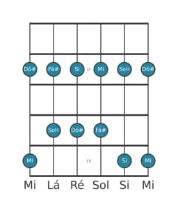 Escala de guitarra para Fá sustenido Egyptian na posição 7
