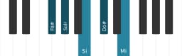 Escala de piano para Fá sustenido Egyptian
