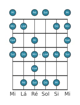 Escala de guitarra para Fá sustenido Enigmatic na posição 0