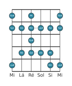Escala de guitarra para Fá sustenido Enigmatic na posição 1