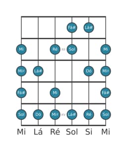 Escala de guitarra para Fá sustenido Enigmatic na posição 10