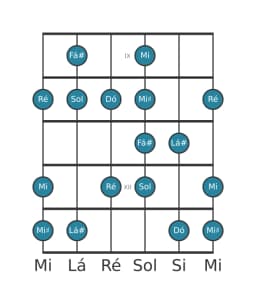 Escala de guitarra para Fá sustenido Enigmatic na posição 8