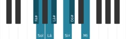 Escala de piano para Fá sustenido Flamenco