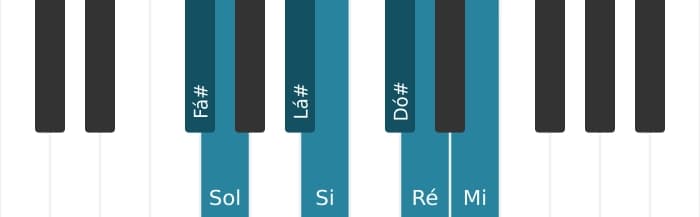 Escala de piano para Fá sustenido Frigia Dominante