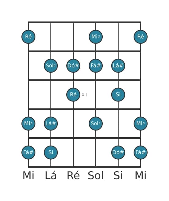 Escala de guitarra para Fá sustenido Harmonica Maior na posição 9