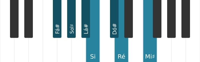 Escala de piano para Fá sustenido Harmonica Maior