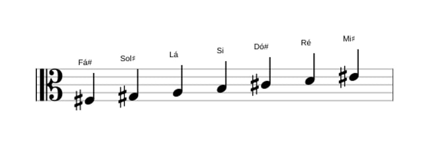 Partituras da escala Fá sustenido Harmonica Menor em três oitavas (3)